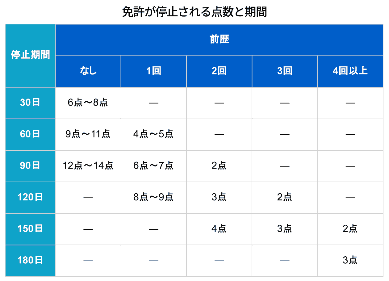 人身事故の違反点数はどのくらい？罰金など交通事故の処分や免停の目安廃車買取りの豆知識