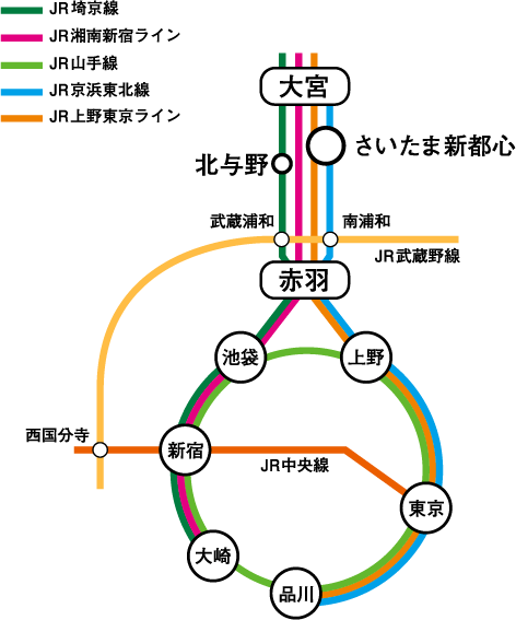 さいたま新都心駅ホーム（2000/4 撮影）：ATOS, The Future 写真データベース／電光掲示板