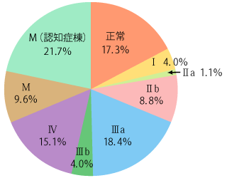 日常生活自立度とは？判定基準と注意点・ADLとの違いを解説老人ホーム・介護施設のスーパー・コート大阪・兵庫・京都・奈良の有料老人ホーム