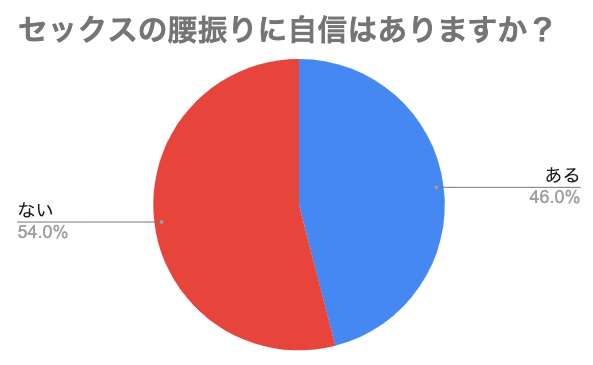 名古屋市天白区でリンパドレナージュが人気のエステサロン｜ホットペッパービューティー