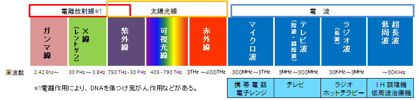 痩身には業務用ラジオ波エステ機器ならコアヒートラジオスティム 導入で売上アップ