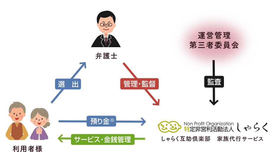 言葉だけでは満ちたりぬ舞台｜クリエーションメンバーによる制作雑記「クリエーションボンバー」Vol.4 __ Ayaka