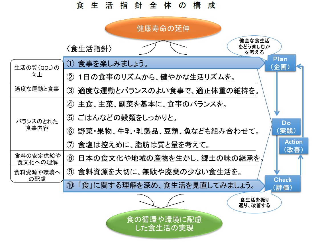 今日のテーマは「食生活指針」について給食ひとくちメモ公益財団法人 北海道学校給食会