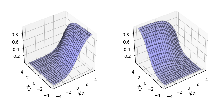 統計学入門−第10章