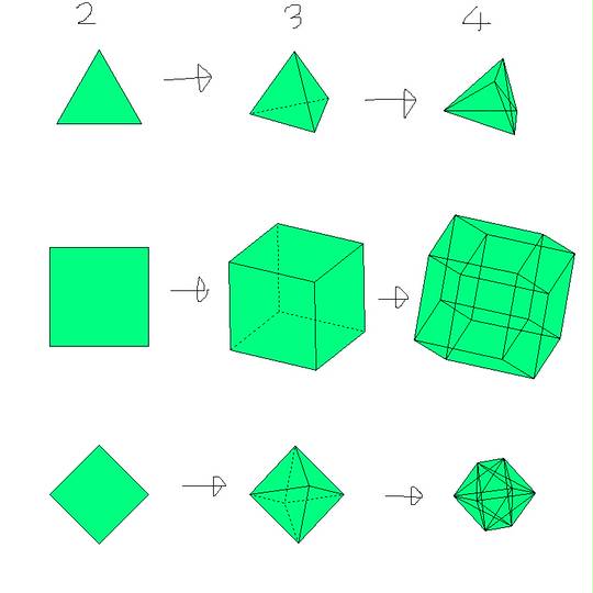 超立方体について - 緑茶思考ブログ