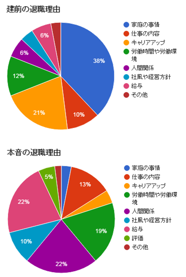 忙しい彼の建前と本音を理解できた人から、本命に近づく。アラフォーから一流の男性に愛される女になる方法