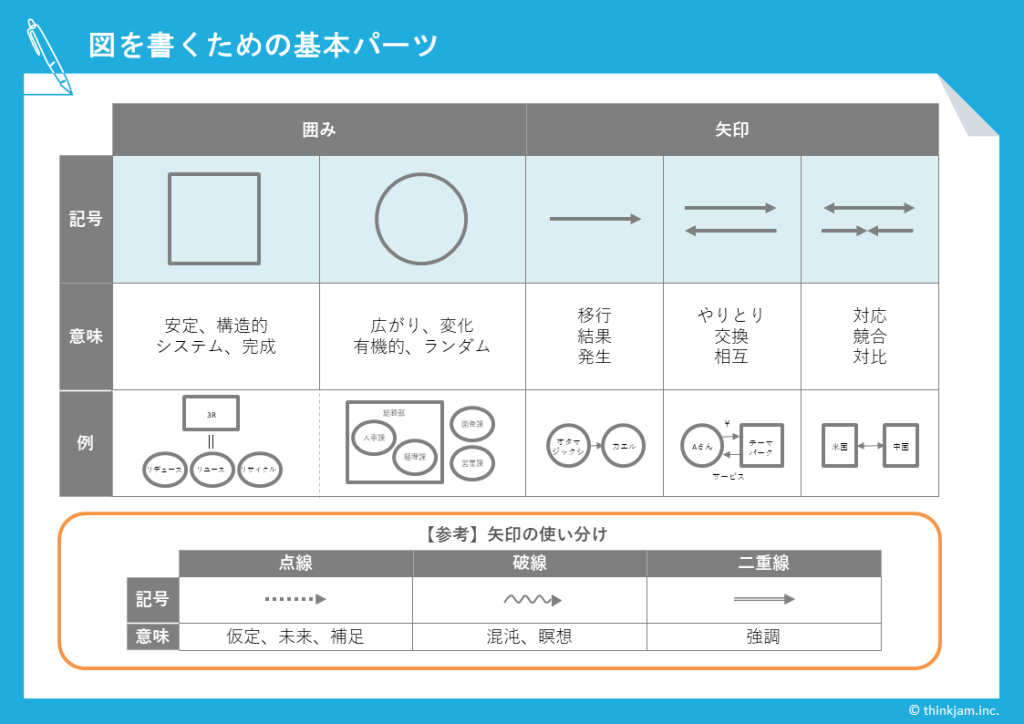 小学３年・４年のページ：方位 方向国土地理院