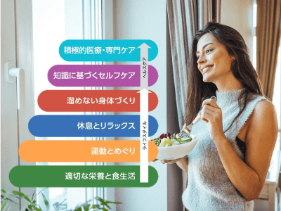 ☆doTERRA ウェルネスピラミッドのススメ☆ 第4回 溜めない身体づくりdoTERRAが提唱している健康理念ウェルネスピラミッド で健康習慣を見直そう月間！ 最後となる4つ目のライフスタイルは 「溜めない身体づくり」☆ そのために重要なのが「水分」です。 生きる