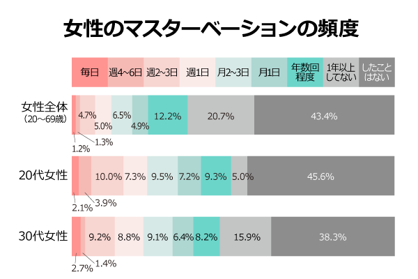 学習研究社 小売業者 ユアコースシリーズ「おとなへの出発」昭和49年11