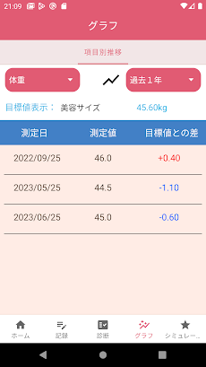 永久保存版 身長別「理想のボディサイズ」キレイにやせるには体重より各パーツのサイズが大事！Page 3 of 5SCawaii! エスカワイイ