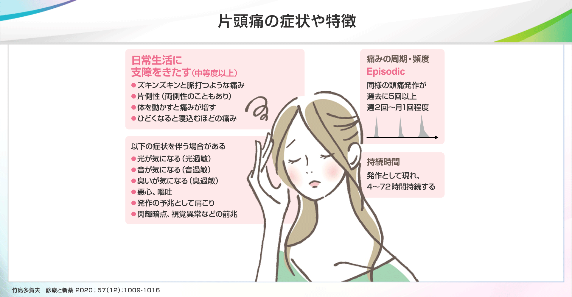 頭が痛い・3大慢性頭痛の見分け方