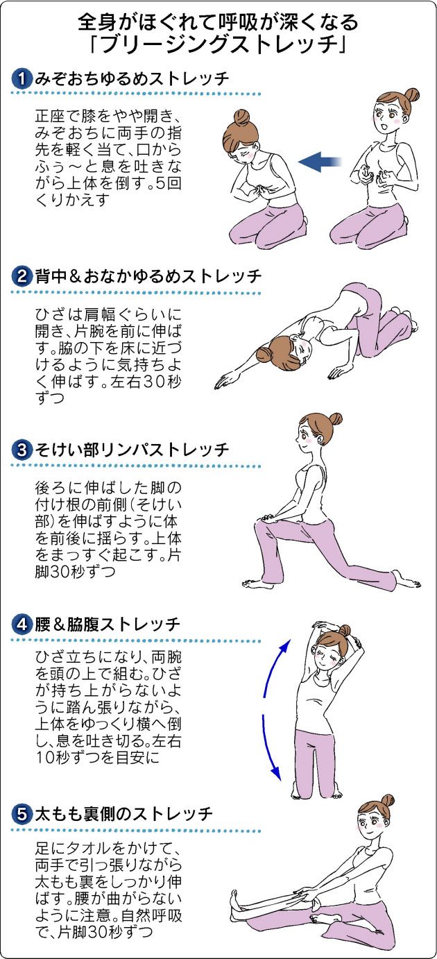 お風呂上がりのストレッチで疲労回復やダイエットを実現！可動域改善GYMアライメント品川店