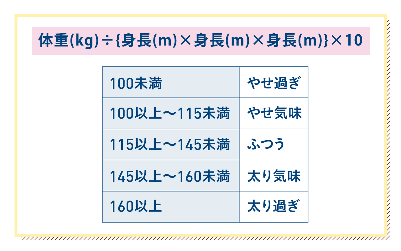 日本の女性のやせ過ぎ問題とその栄養対策 Part 1 若い女性のやせ過ぎ問題は待ったなし！ニュース日本生活習慣病予防協会