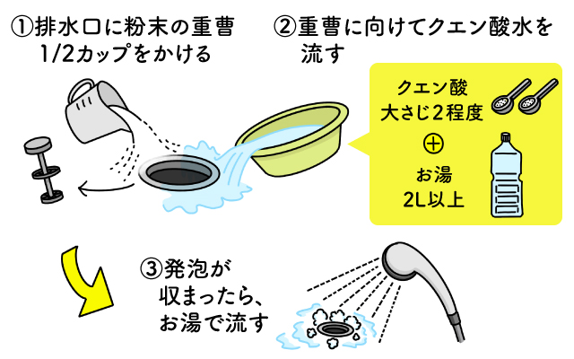 お風呂場の排水口のつまりは重曹で解消できる？ – 「おおさか水道職人」 水道局指定工事店