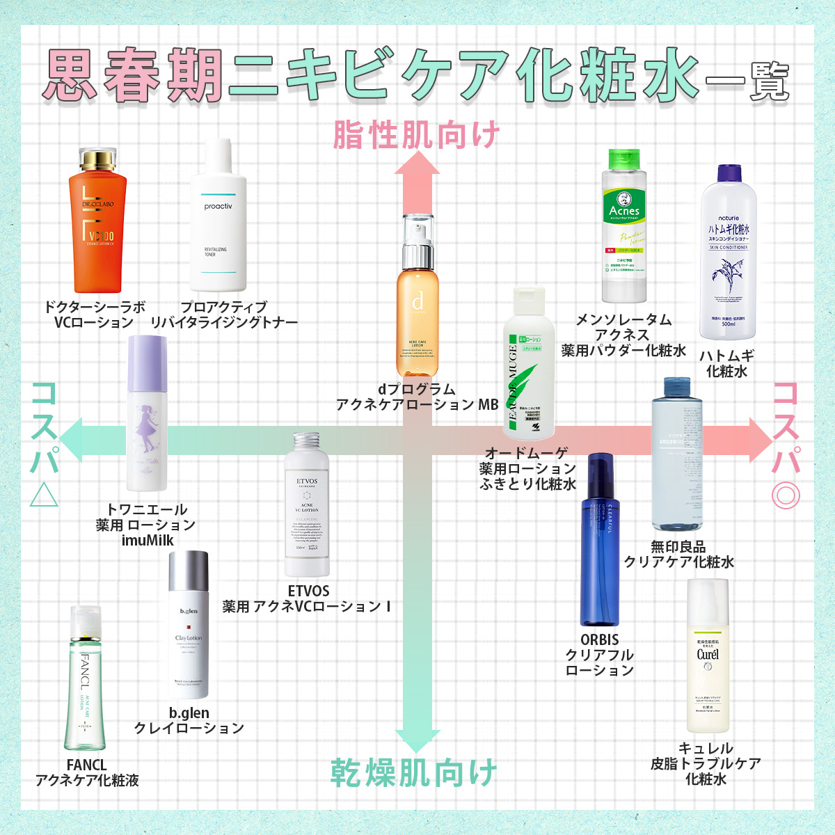 ニキビ 女子高生 悩みの写真素材47485889- PIXTA