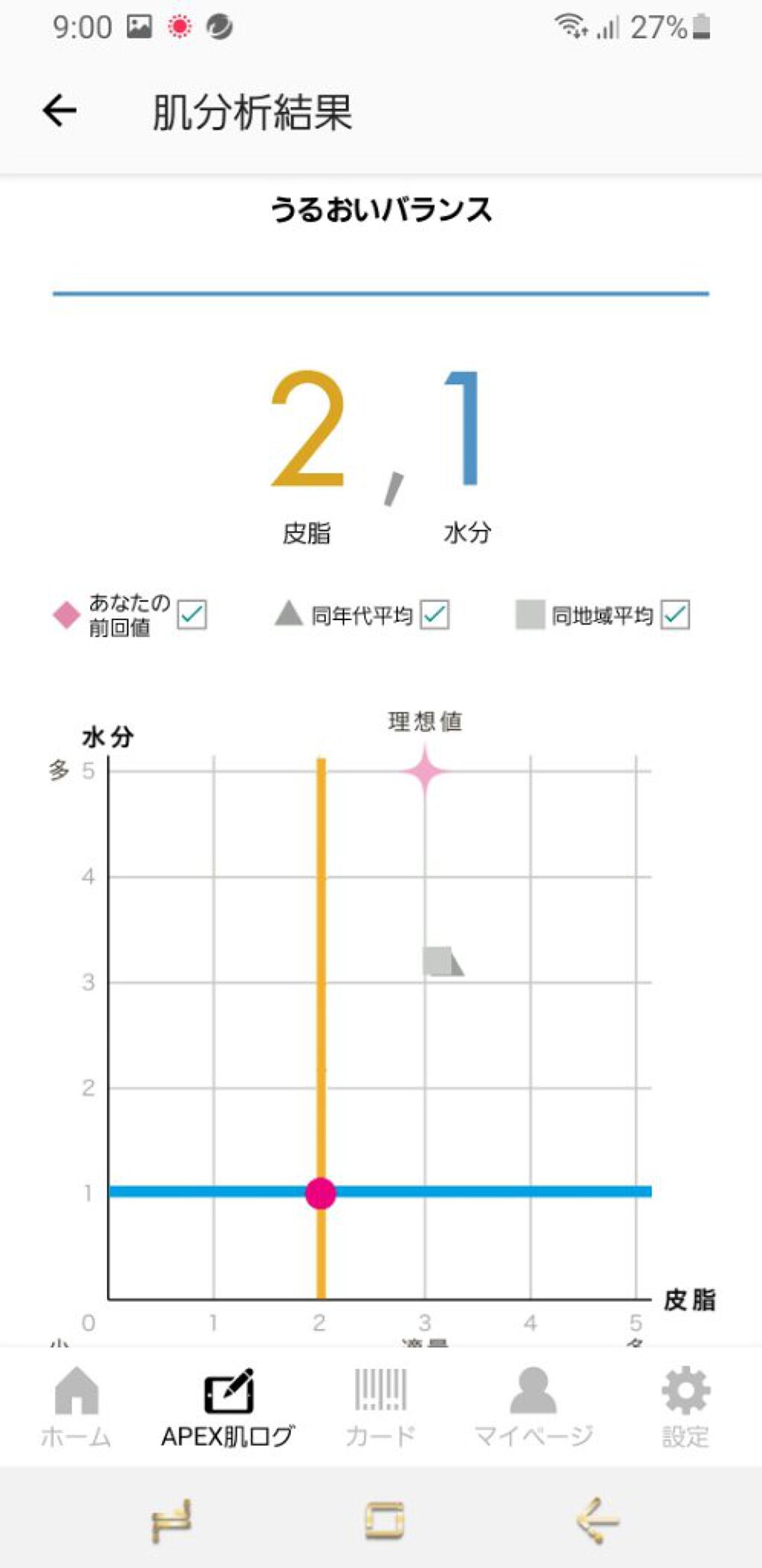 口コミ掲載】東京都内で人気の痩身エステおすすめ16選✨痩せるエステはどこがいい？｜セレクト - gooランキング