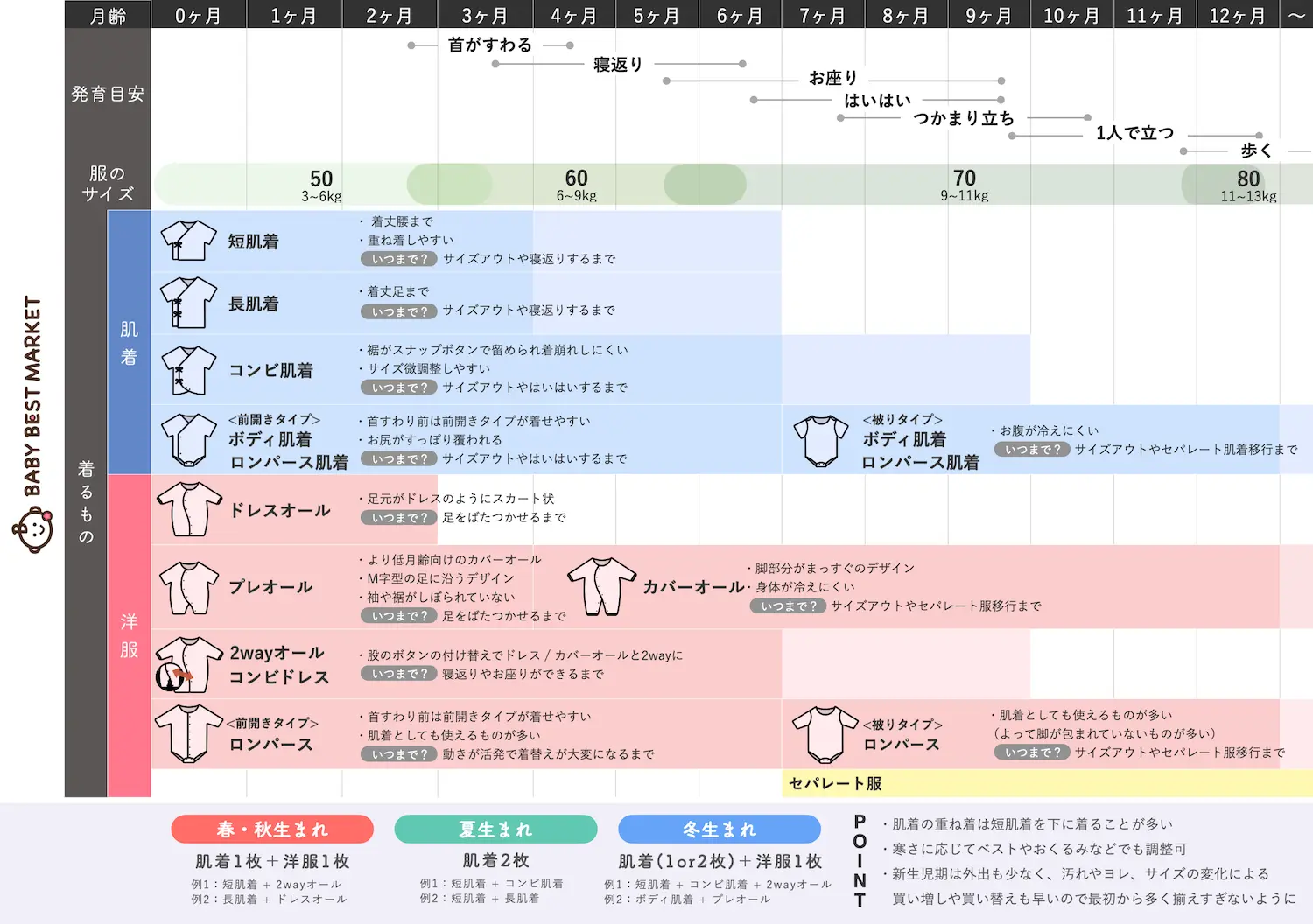 コンビ肌着の着せ方、選び方は？短・長肌着、ロンパースとの違いも解説子供服通販のChil2ブログ