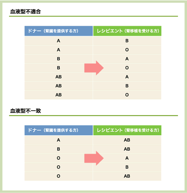 不規則抗体が陽性と言われました。 - 市川市の産婦人科「佐野産婦人科」