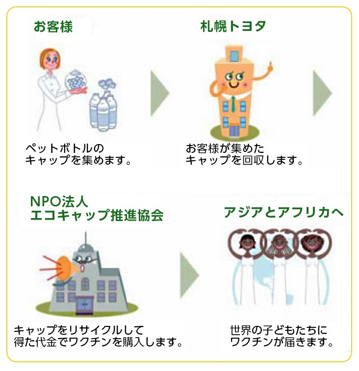 エコキャップ推進活動朝日信用金庫