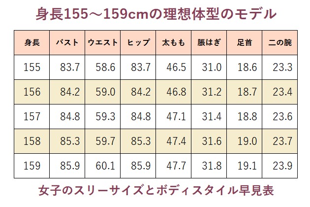 小雪のカップ・バストサイズと身長体重スリーサイズは?画像有