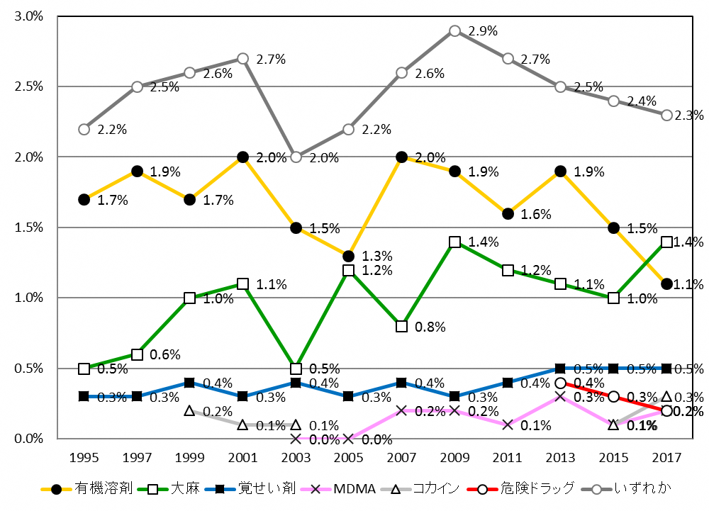 薬物依存症 - Wikipedia
