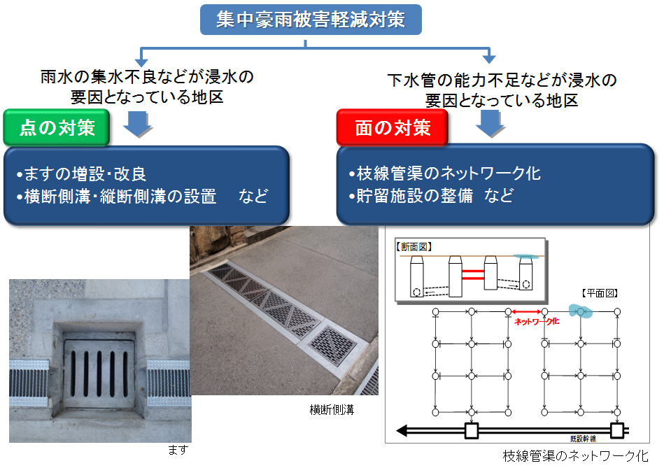 水害から家と暮らしを守るには？注文住宅を建てるときの工夫や対策を紹介！SUUMOお役立ち情報