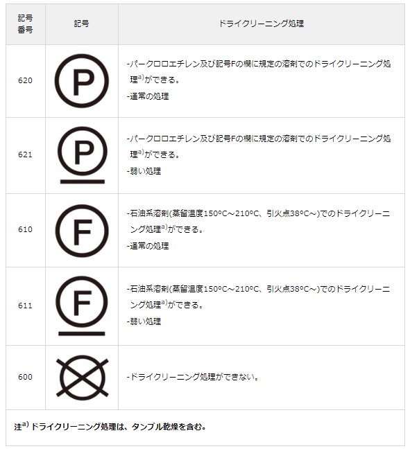 タンブラー乾燥 タンブル乾燥 とは何ですか？家事ネタ