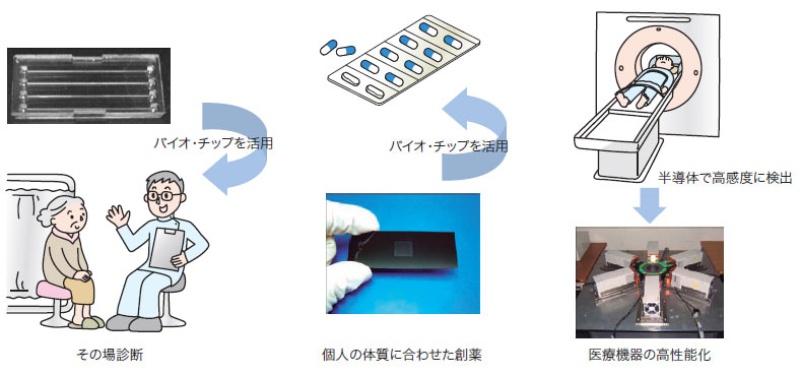 2018イ 簡単かつ短時間でできる！ レーザー誘起バブルを用いた高次機能バイオチップの作製弘前大学東京事務所