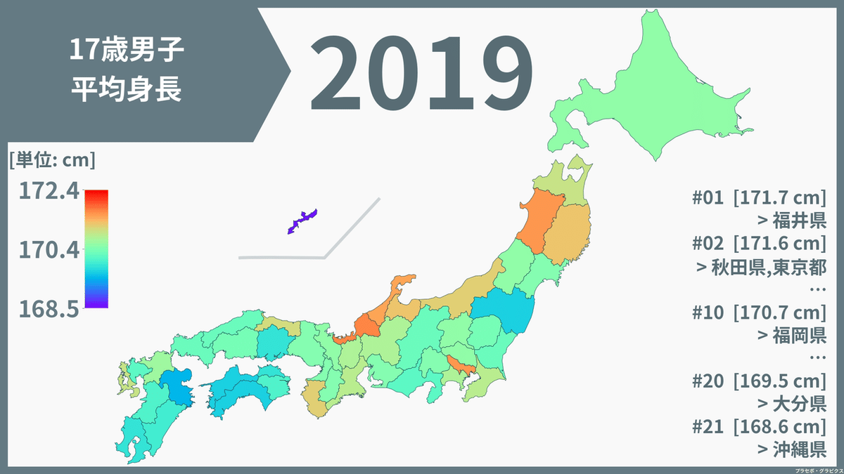日本人伸長の伸びは停滞、その現代的な理由流転三昧