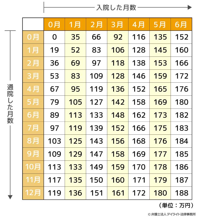 打撲 ぶつけて痛みがあるときは ふじた医院 善通寺の整形外科・内科・リハビリテーション