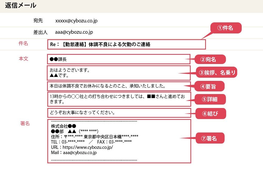 文例付き 体調を気遣うメールの書き方・言葉の選び方メールワイズ式 お役立ちコラム