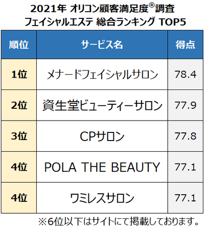 業務用毛穴洗浄機器ランキングTOP９｜人気のハイドロ機器をご紹介！ - 【公式】業務用エステ機器・美容機器パーフェクト比較サイト