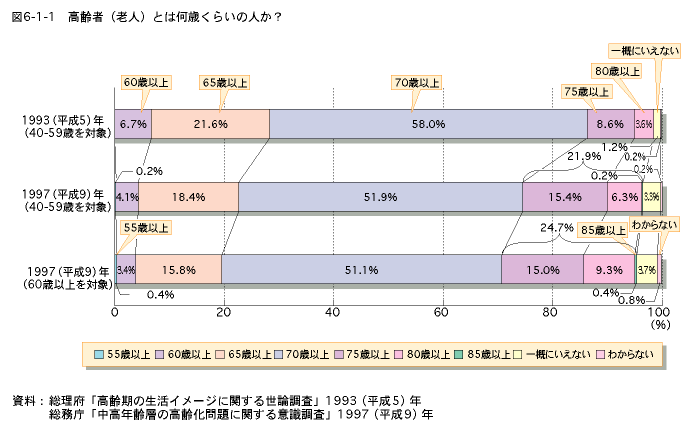 47,200点を超える高齢者 日本人 笑顔のストックフォト、写真、そしてロイヤリティフリーの画像 - iStock老人 運動 日本人, 介護日本人