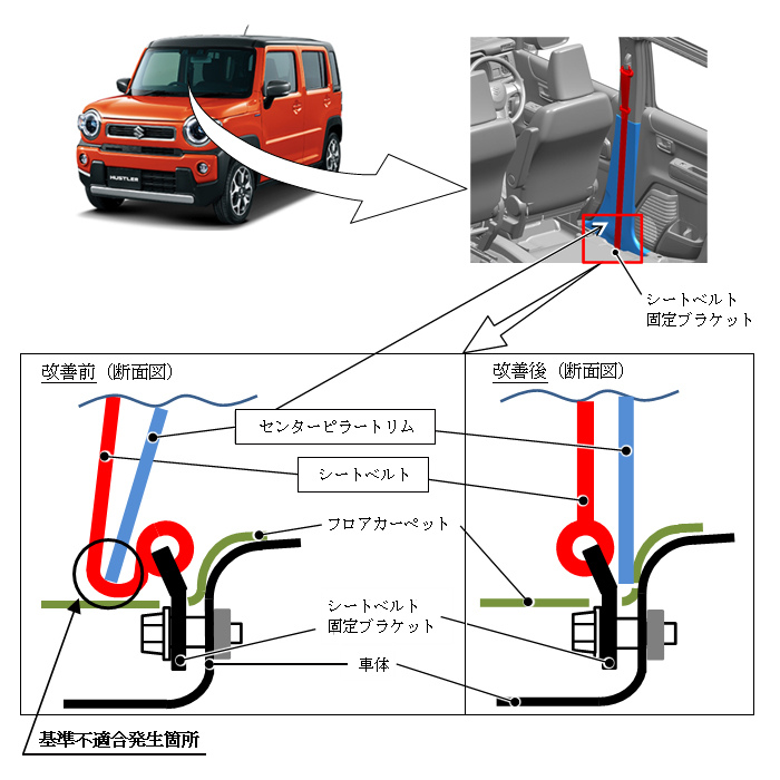 急がば回れやすらか庵