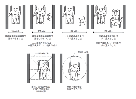 車椅子の幅は何センチ？通路およびトイレのドアに必要な寸法とは？障害者のドクゼツ本音とーく