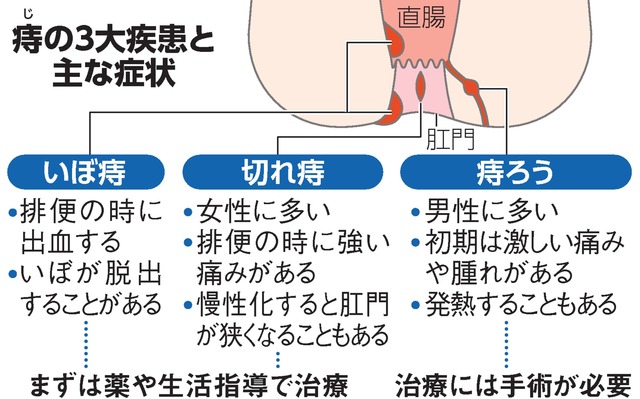 各室の温度は？ Ｑ＆Ａ情報 文書番号：156991 ：シャープ