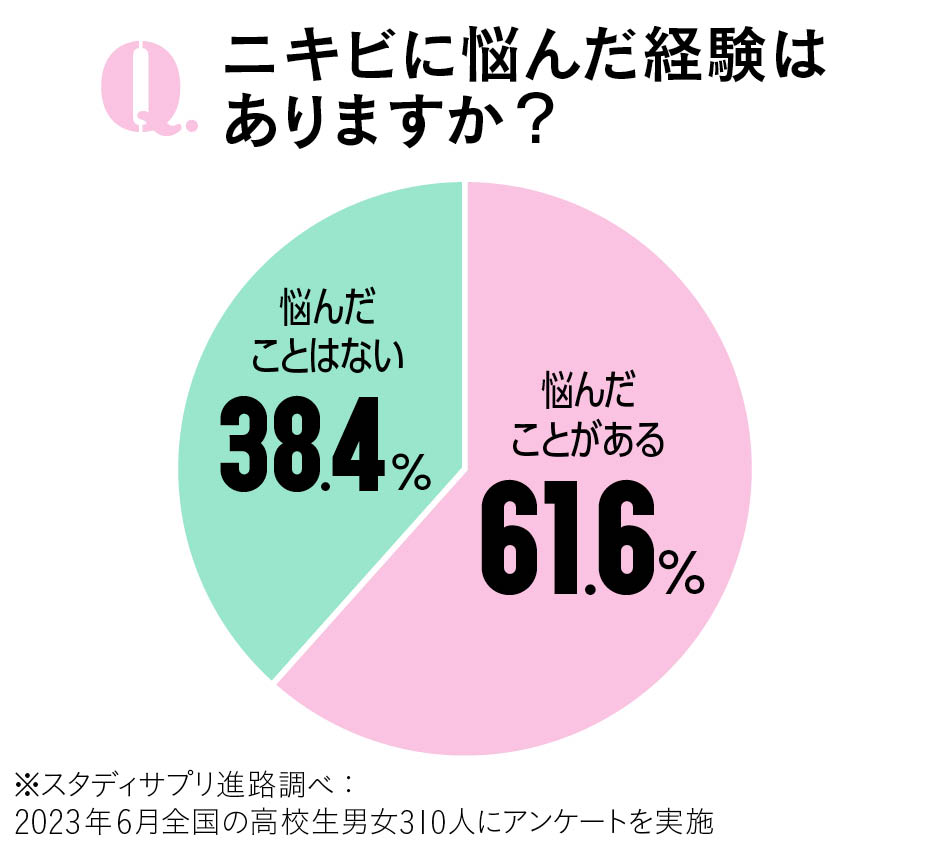 Tゾーン おでこ、鼻 にできるニキビの症状と原因ハイチオール エスエス製薬