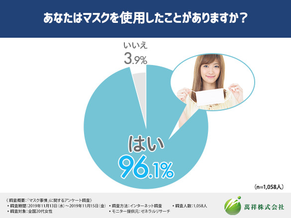 マスクを外すのが怖い・心理的な原因と対処法を医師が解説CHR発 well-being コラムWell be