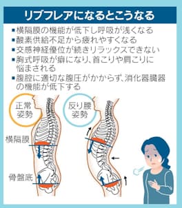 楽天市場 肋骨 を 閉じるの通販