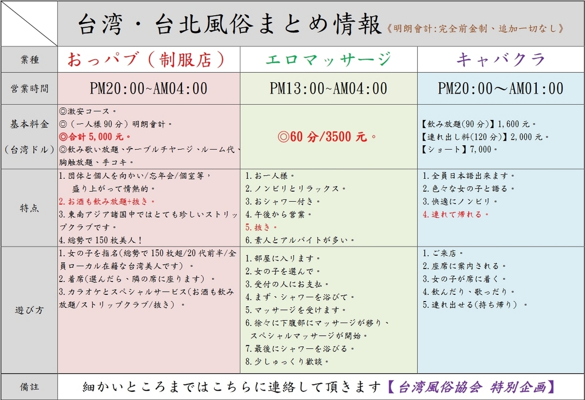 台湾台北の風俗夜遊びで初心者が必ず知りたい種類やシステムに料金をまとめる。【2024年版写真有】台湾風俗の種類・料金・場所・遊び方まで全体験！ - 台湾 ‧台北風俗店（おっパブ/エロマッサージ/キャバクラ）のまとめ情報｜口コミ情報も満載｜【2024年最新版】台湾風俗の 