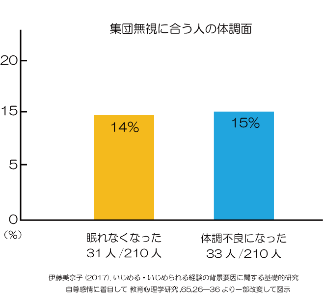パワハラ上司の特徴は？何をされたら訴えるべき？ - カケコムメディア