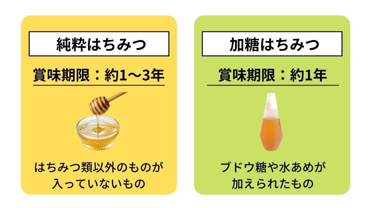 はちみつ豆知識 山のはちみつ屋オンラインショップ