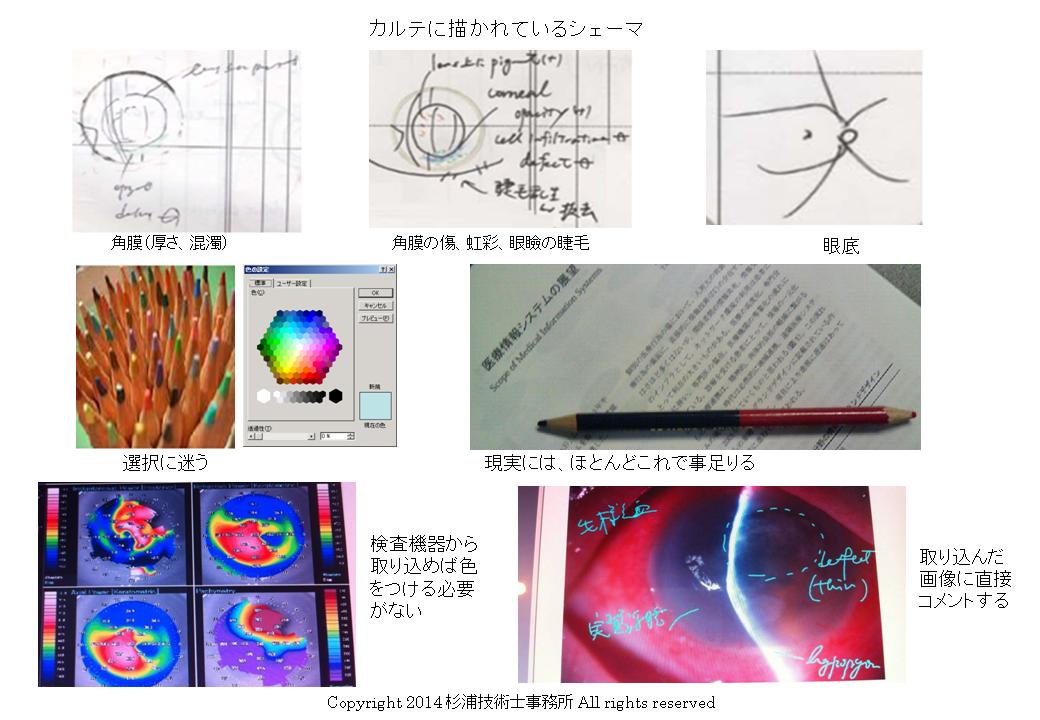 医療用イラストならではの利点・描き方。論文・著書・学会発表という目的に合わせる絵を描く口腔外科医KAAK studio