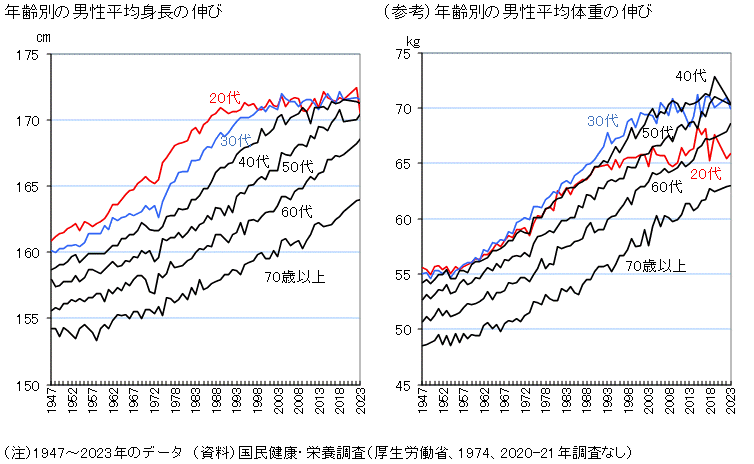現代女性の体型認識とやせ願望に関する意識調査 「標準体重」の若年女性の7割以上が自身の体型を「太っている」と回答株式会社askenのプレスリリース