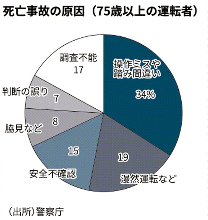 Medical Diagram 「不慮の事故」の法則ファーマスタイルWEB