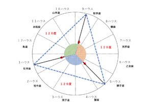 ハードアスペクトは成功へのバネになる - 星読みジュエリスト 金子ゆき
