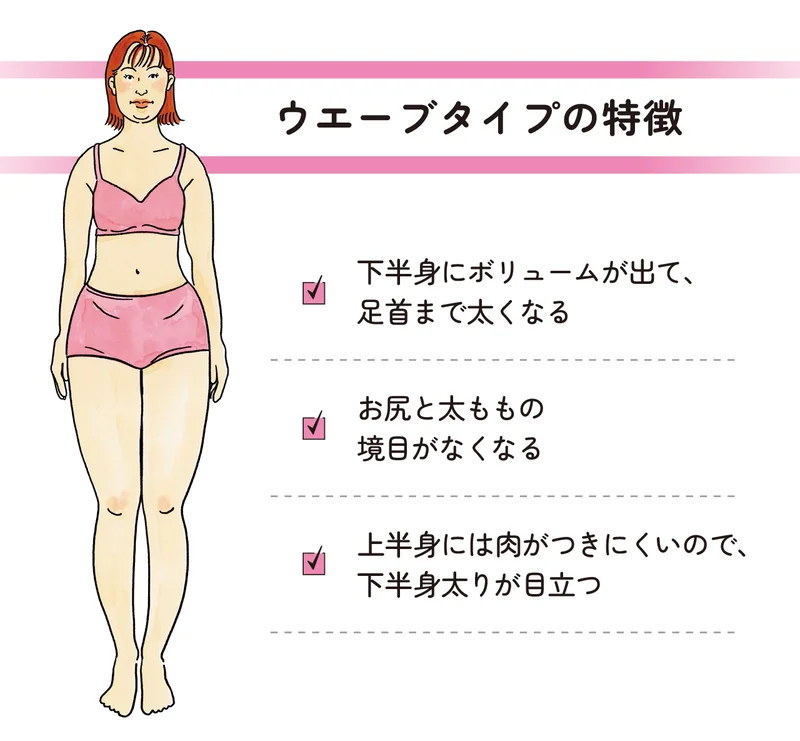 部活はバスケです。骨格ウェーブ。すごく足が浮腫みやすく学校行く前は浮腫んでいな- Yahoo!知恵袋