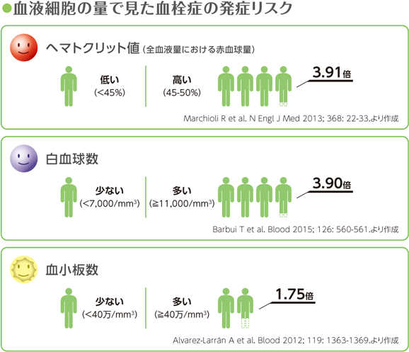 ヘマトクリット Ht 値」 津田沼IVFクリニックtsudanuma-ivf-clinicのブログ