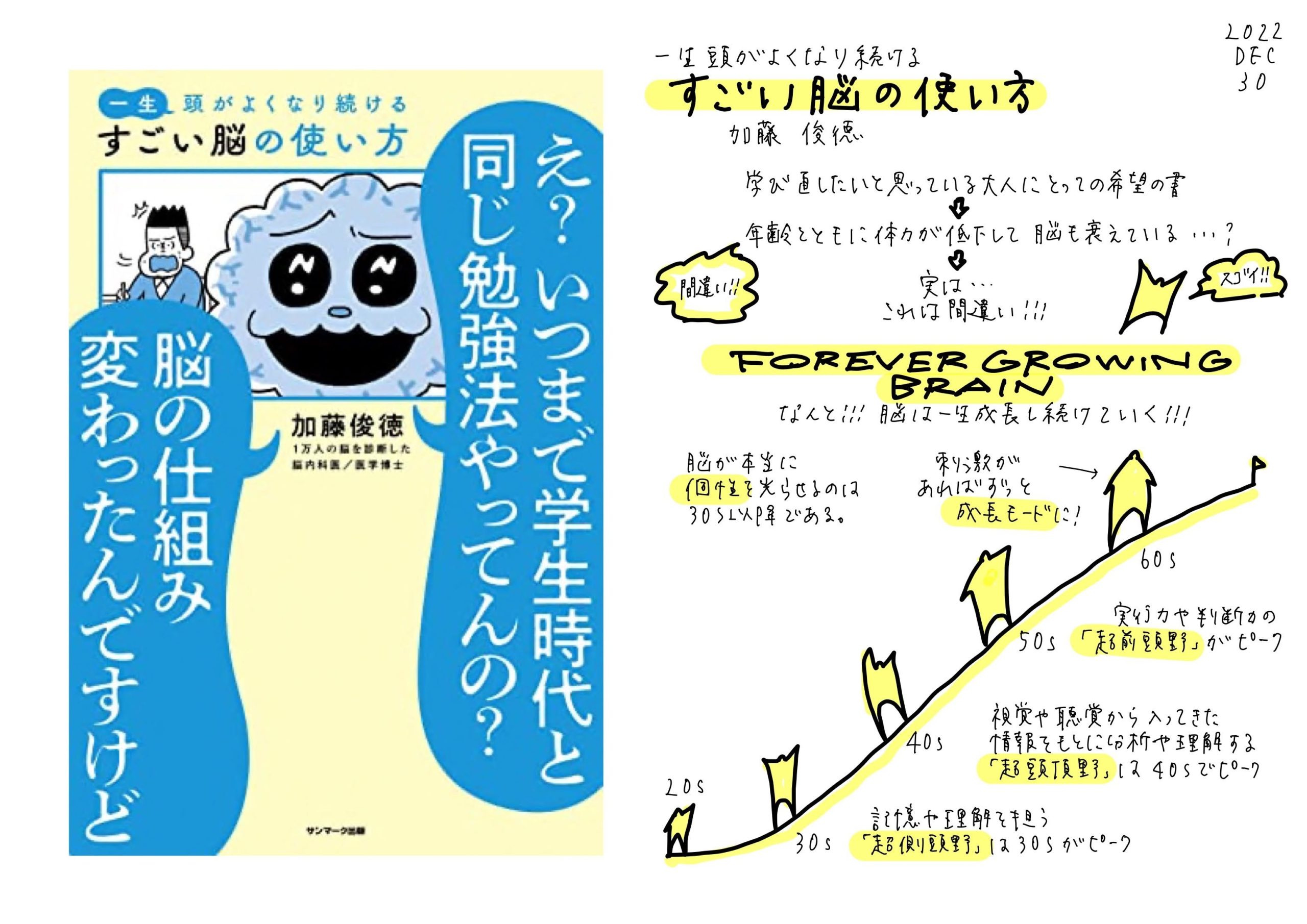 35歳からの もっとすごい脳の使い方一生頭がよくなり続ける200%ネクスト～診断士でミライスタイル