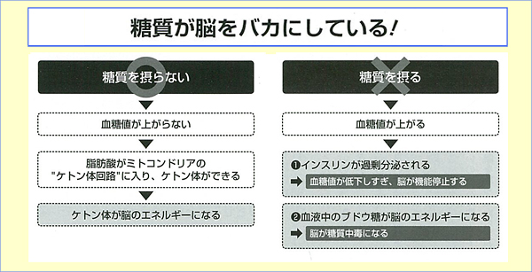 あま〜い誘惑には要注意！！砂糖依存症とは！？ステラ広場ステラ漢方